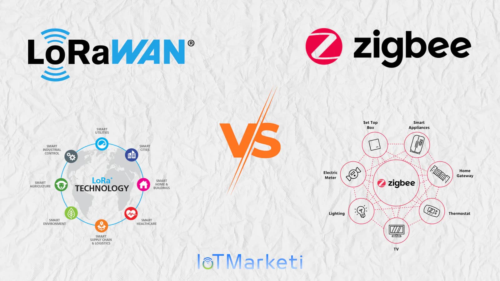 LoRaWAN ve Zigbee: Endüstriyel IoT Uygulamaları için Doğru Protokol Seçimi